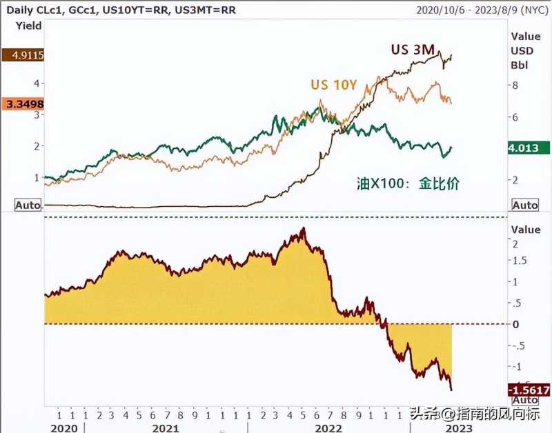 黄金还会降价吗(黄金白银还会下跌)