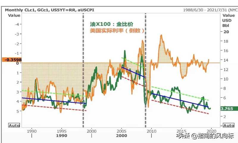 黄金还会降价吗(黄金白银还会下跌)