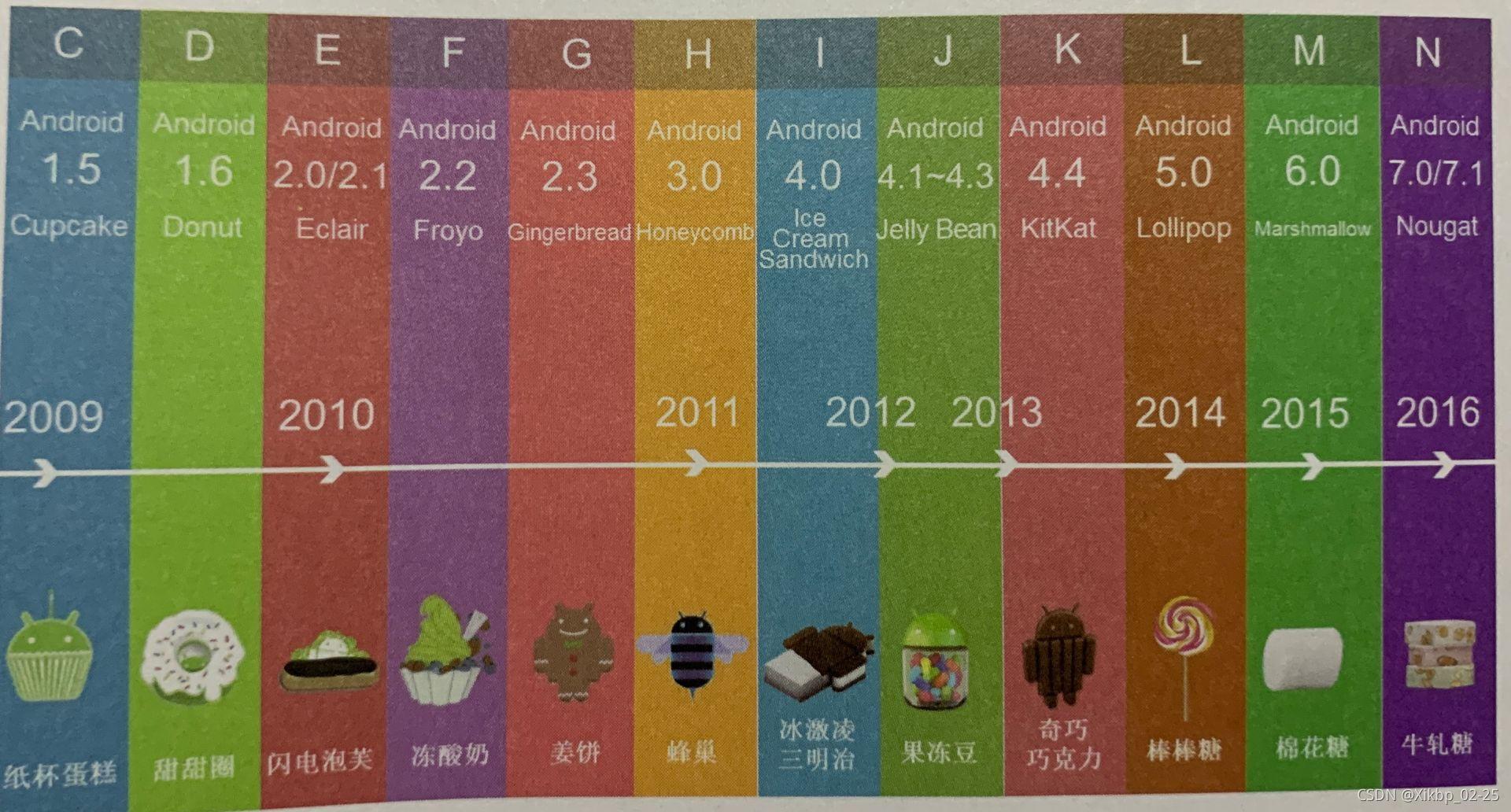 android的意思是什么（android是什么意思）(图4)