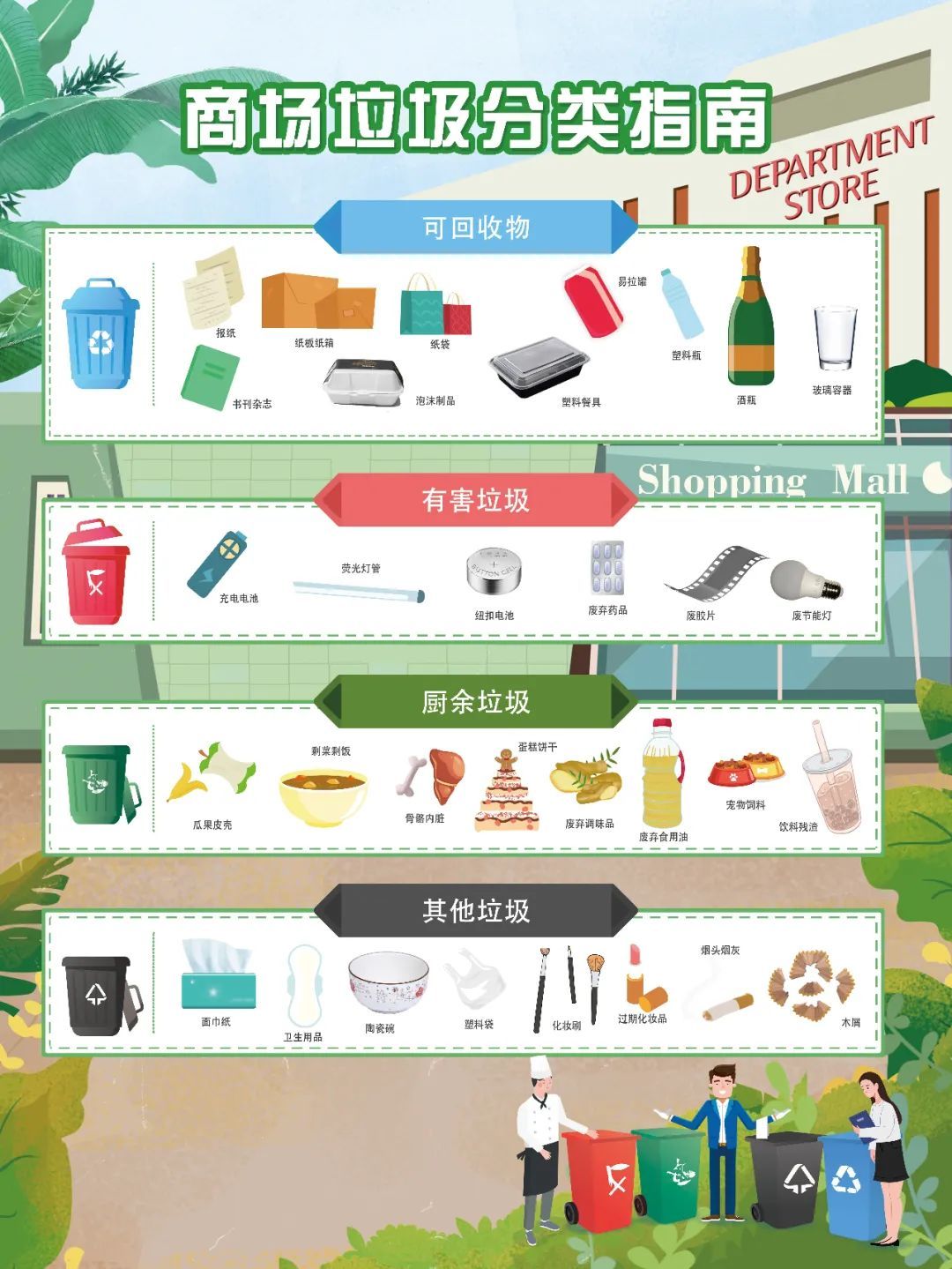 四种颜色的垃圾桶对应什么垃圾（黑色垃圾桶放哪种垃圾）(图4)