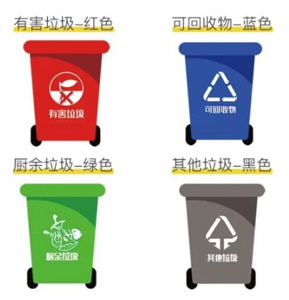 四种颜色的垃圾桶对应什么垃圾（黑色垃圾桶放哪种垃圾）(图2)