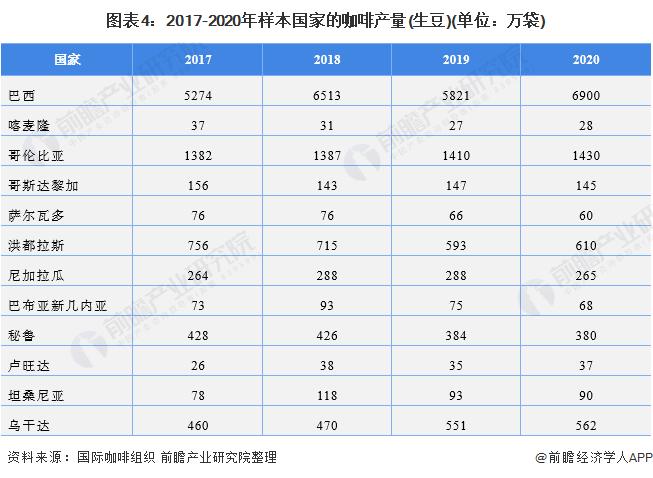 国内咖啡生产厂家排行(推荐收藏咖啡十大产地)