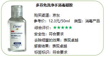 洗手液品牌排行榜前十名（18款洗手液权威测评）