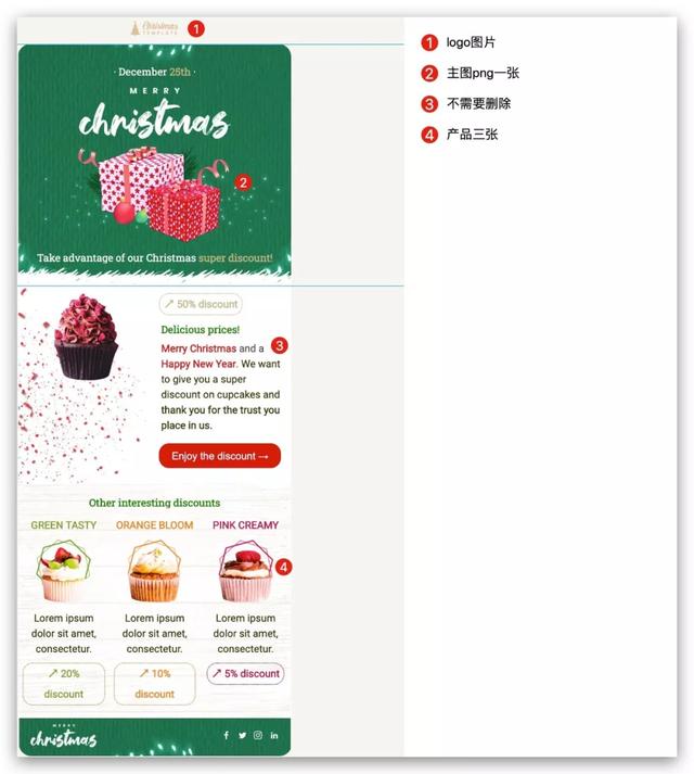 怎么做好邮件营销（10分钟带你制作一封）(7)