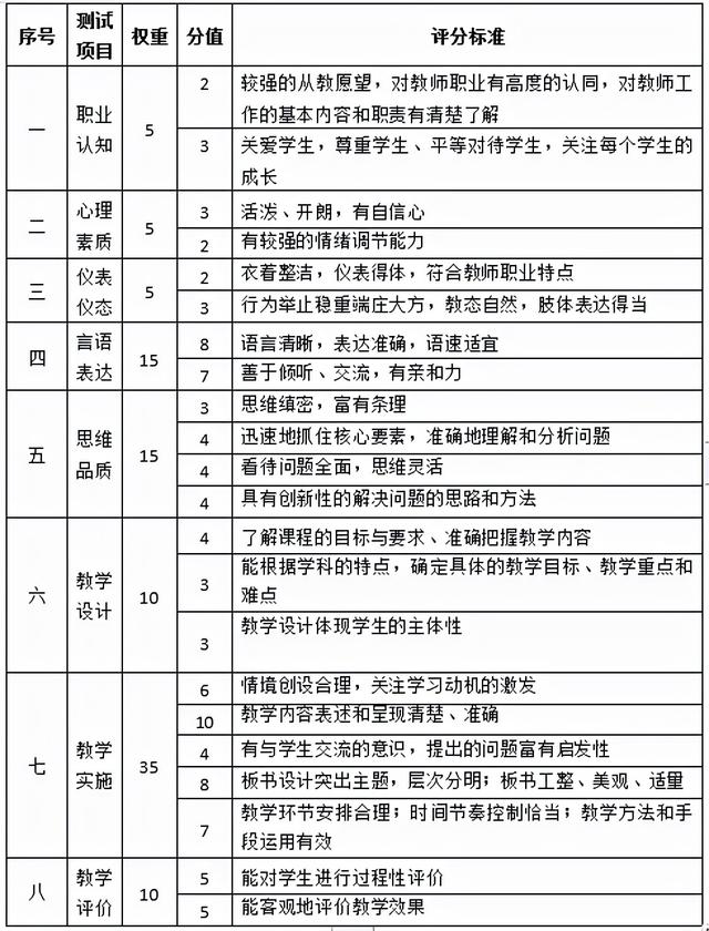教资一月面试成绩一般什么时候出（面试成绩什么时候出）(7)