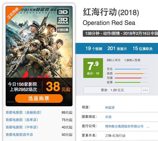 春节档上映的电影红海行动（猫眼评分9.6豆瓣评分8.5）(3)