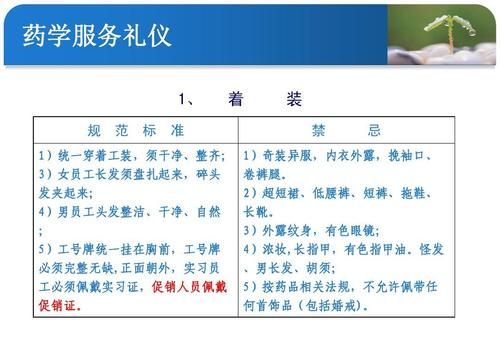 服务礼仪包含内容有哪些