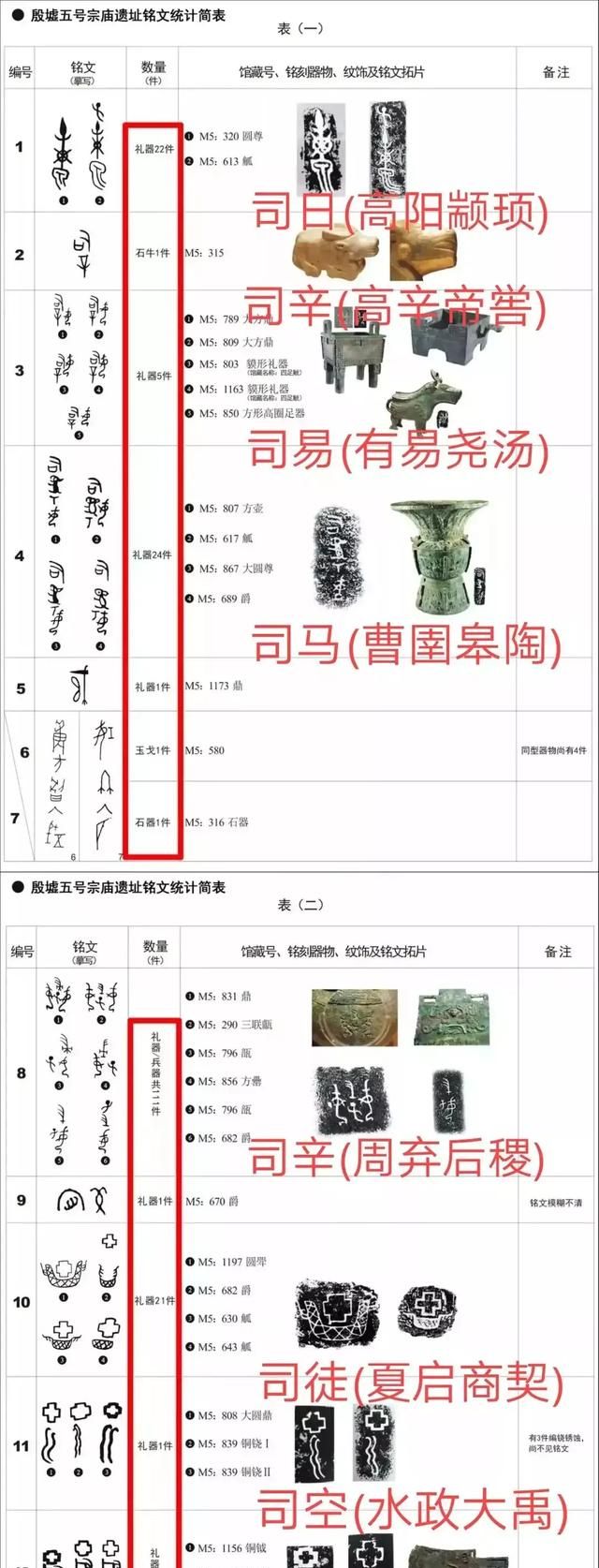 大禹治水在哪里，2021年大禹治水在课文哪里？图53