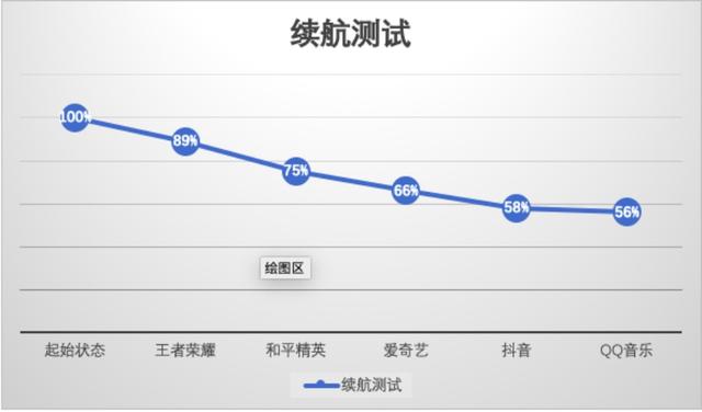 华为畅享20plus详细介绍（华为畅享20Plus测评真全屏）(20)