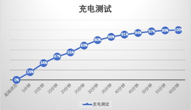 华为畅享20plus详细介绍（华为畅享20Plus测评真全屏）(21)