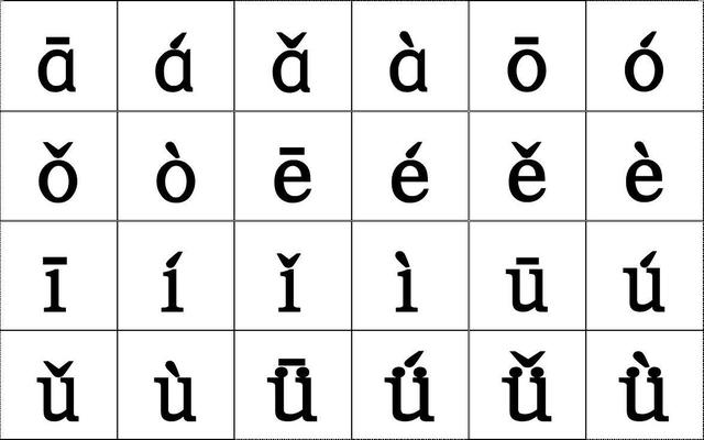汉语拼音字母表儿歌版（超全的汉语拼音字母儿歌和口诀）(3)