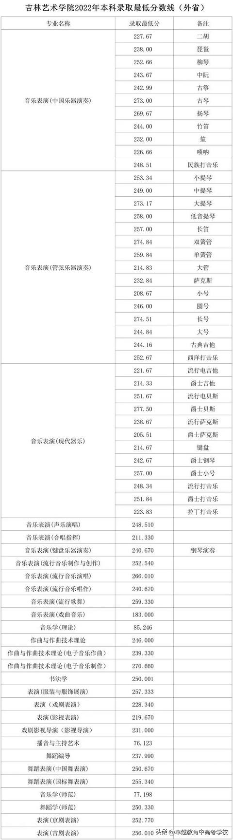 艺术专业一本院校排名（传说中的六大艺术院校）(6)