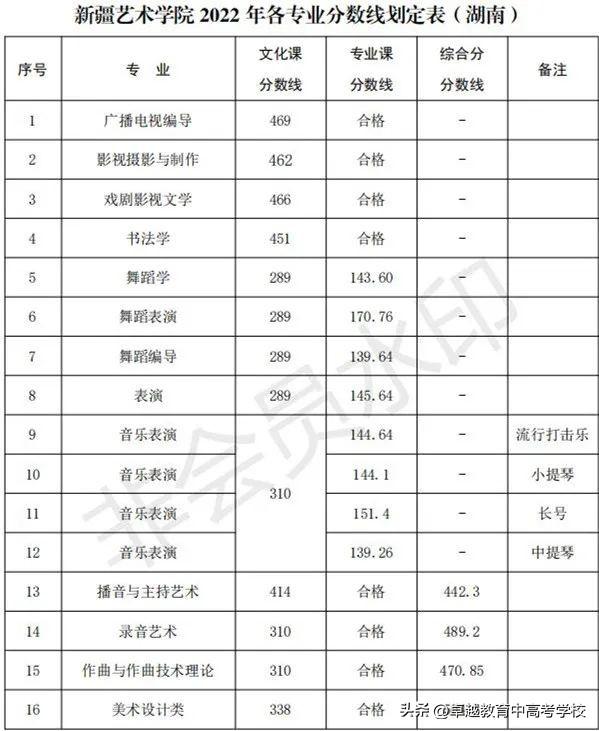 艺术专业一本院校排名（传说中的六大艺术院校）(25)