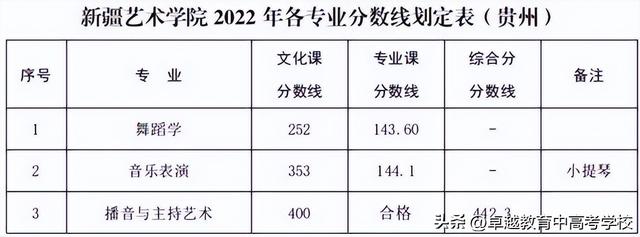 艺术专业一本院校排名（传说中的六大艺术院校）(30)