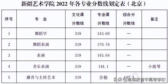 艺术专业一本院校排名（传说中的六大艺术院校）(18)
