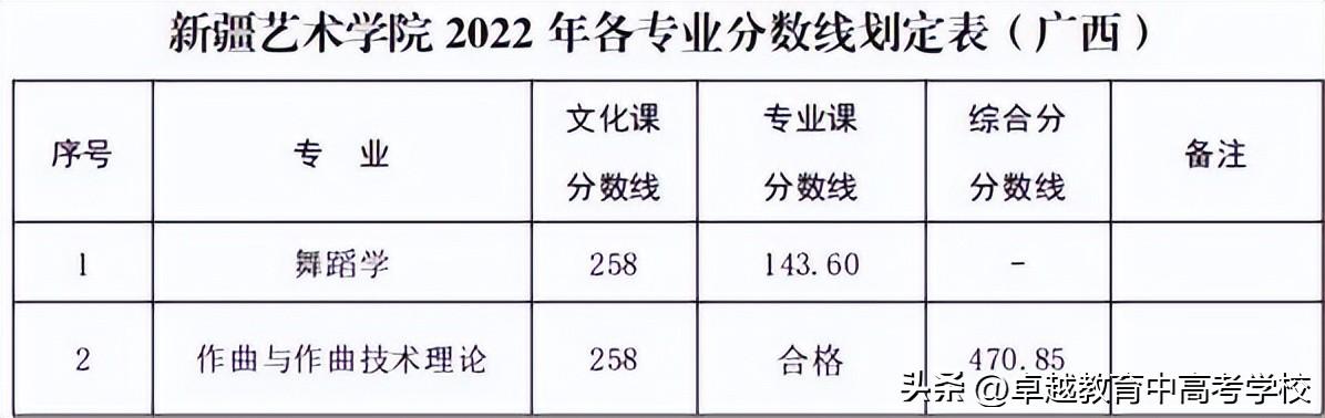 艺术专业一本院校排名（传说中的六大艺术院校）(26)