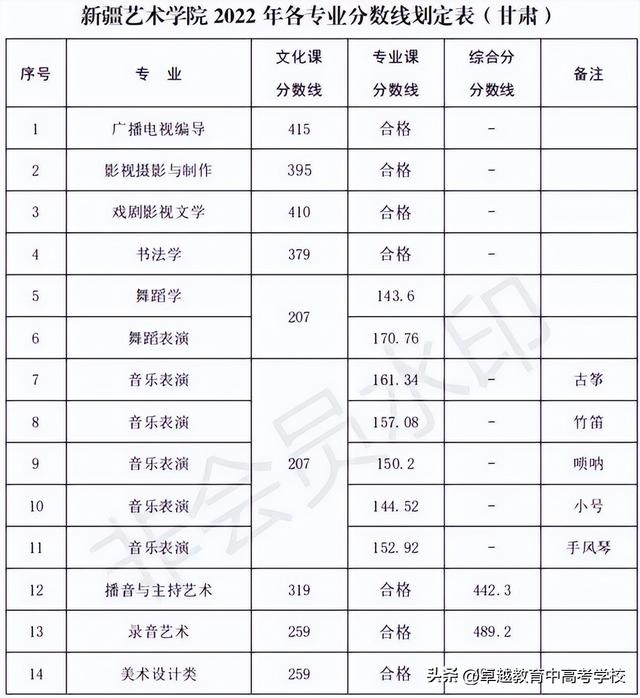 艺术专业一本院校排名（传说中的六大艺术院校）(33)