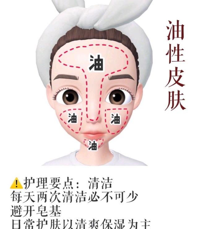 正确脸部护肤步骤手法（6种肤质与护肤要点）(2)