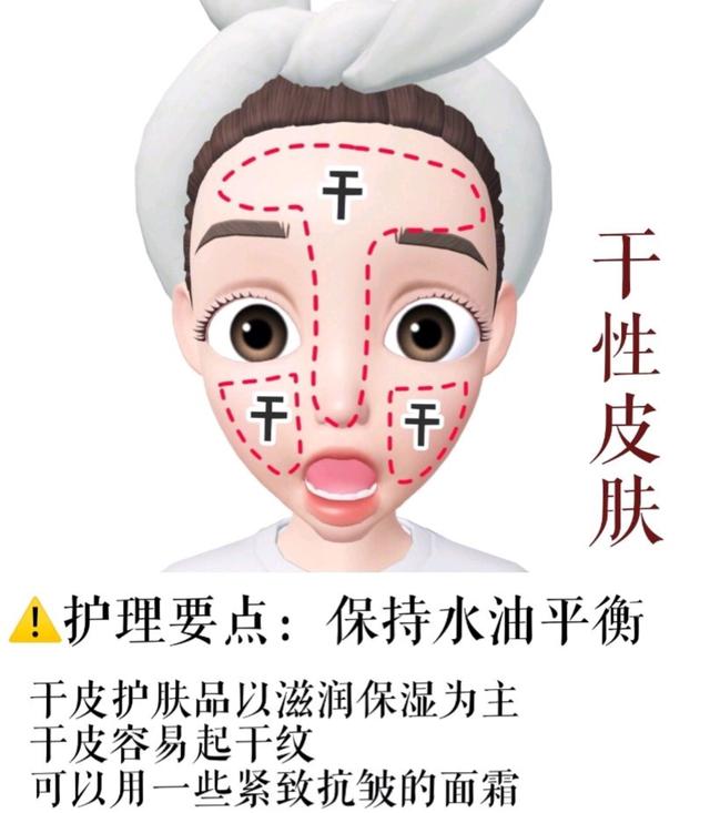 正确脸部护肤步骤手法（6种肤质与护肤要点）(1)