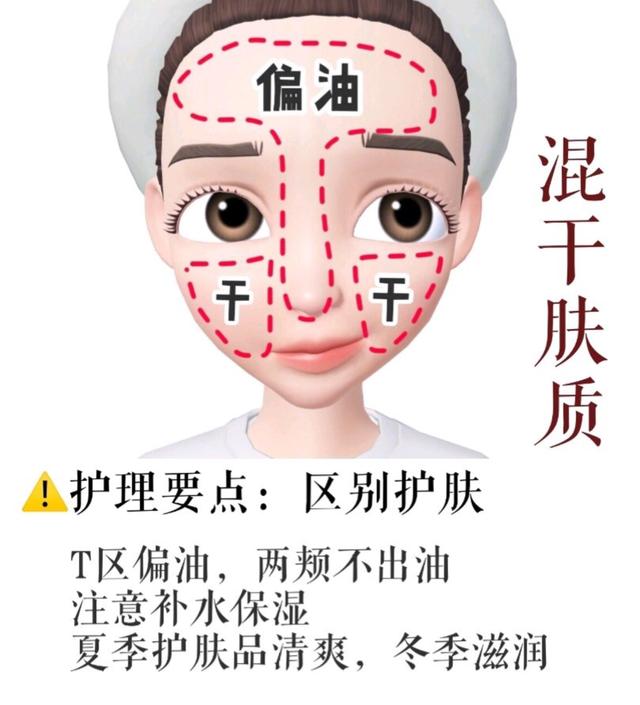 正确脸部护肤步骤手法（6种肤质与护肤要点）(5)