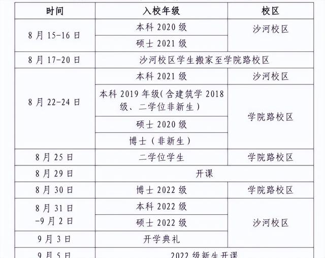 本科高校延迟开学（多所高校开学时间定了）(2)