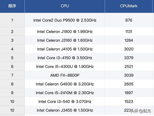 2000元以内电脑配置方案（2000元刚需电脑配置推荐）(19)