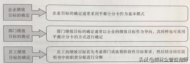 绩效考核方法与技巧（绩效考核的9种方法）(2)