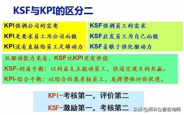 绩效考核方法与技巧（绩效考核的9种方法）(8)