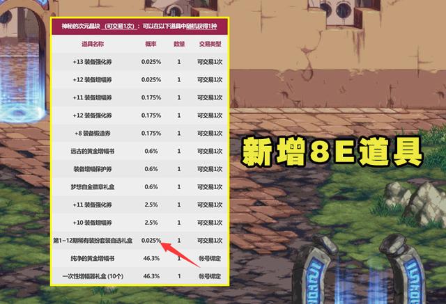 dnf2022春节礼包武器装扮如何获得（22年新春礼包曝光）(12)