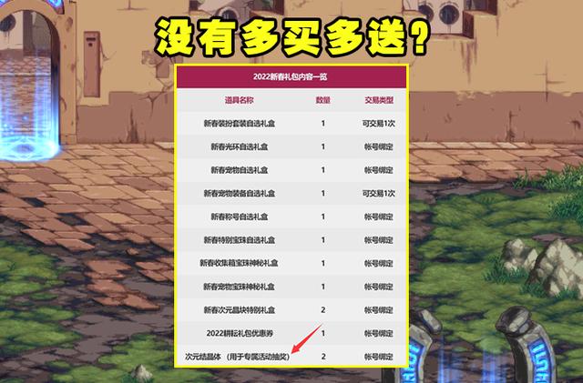 dnf2022春节礼包武器装扮如何获得（22年新春礼包曝光）(3)