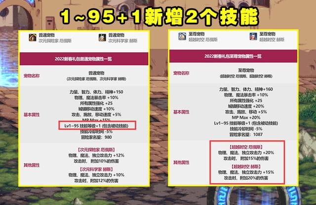dnf2022春节礼包武器装扮如何获得（22年新春礼包曝光）(7)