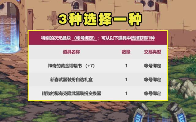 dnf2022春节礼包武器装扮如何获得（22年新春礼包曝光）(11)