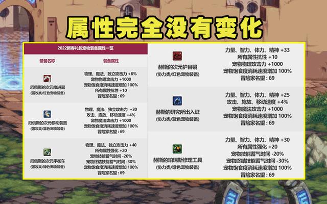 dnf2022春节礼包武器装扮如何获得（22年新春礼包曝光）(8)