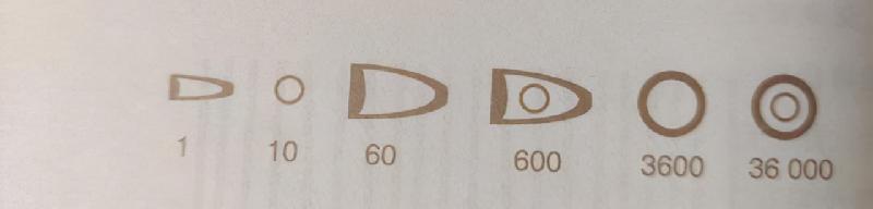 关于阿拉伯数字的来历（阿拉伯数字的来历故事）(图7)