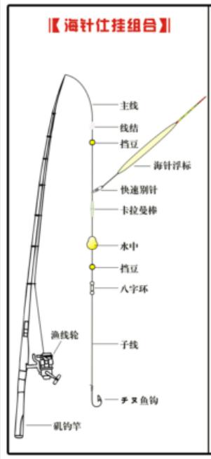 海钓有几种钓法（常用各种海钓钓法钓组图讲解）(2)