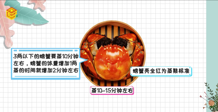 用蒸箱蒸螃蟹需要多长时间