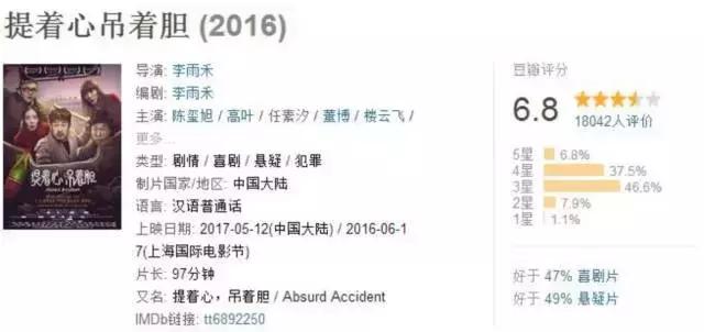 荒诞派剧作中最典型的一部剧(但这部荒诞喜剧的演员阵容太让人欲罢不能)(15)