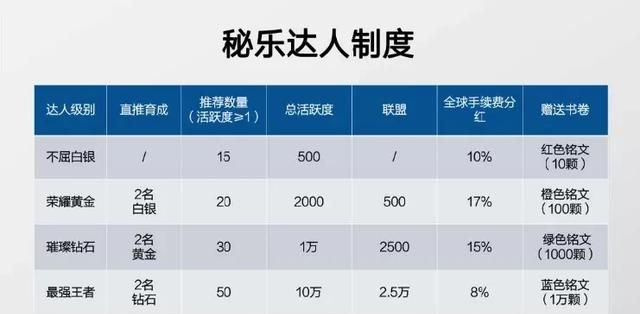 秘乐魔方是一个什么平台，从“秘乐”到“掌上宝”，短视频骗局屡禁不止，什么原因？图3