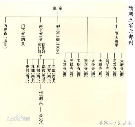 三省六部是指哪三部（知道是哪三省吗）(1)