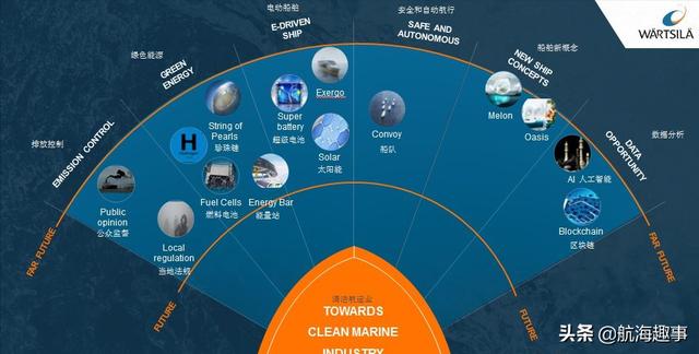 瓦锡兰发动机哪个国家（黄老轨带你详细了解）(12)