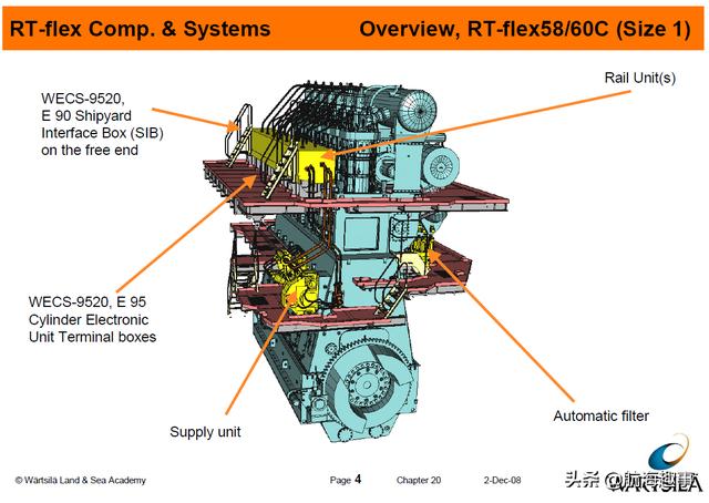 瓦锡兰发动机哪个国家（黄老轨带你详细了解）(1)