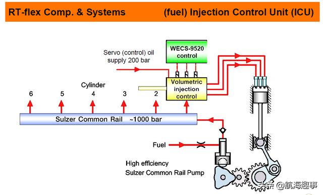 瓦锡兰发动机哪个国家（黄老轨带你详细了解）(11)