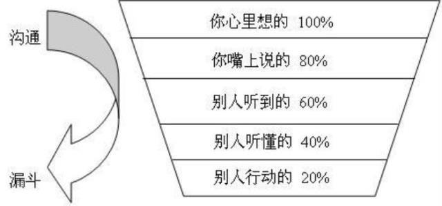 如何侃侃而谈（学会这三个技巧你就侃侃而谈）(5)
