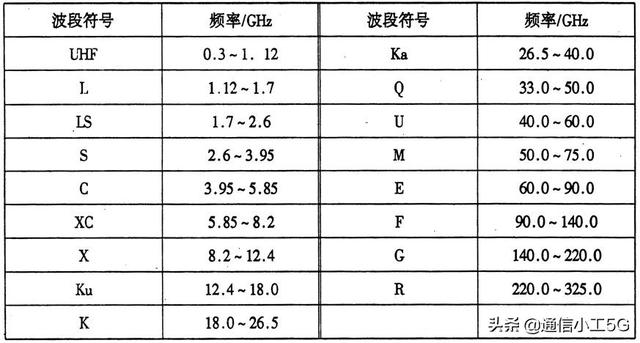 微波通信的实例（花十分钟时间读懂微波通信）(7)