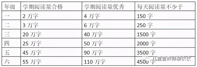更好的识字方法大全（这些快速有效的识字技巧）(2)