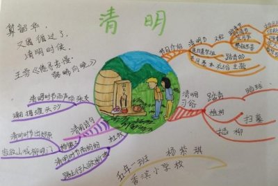 ​清明由来思维导图,清明节的来历和习俗