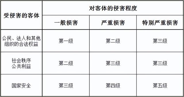 企业网络安全的概念（网络安全概念及规范）(3)