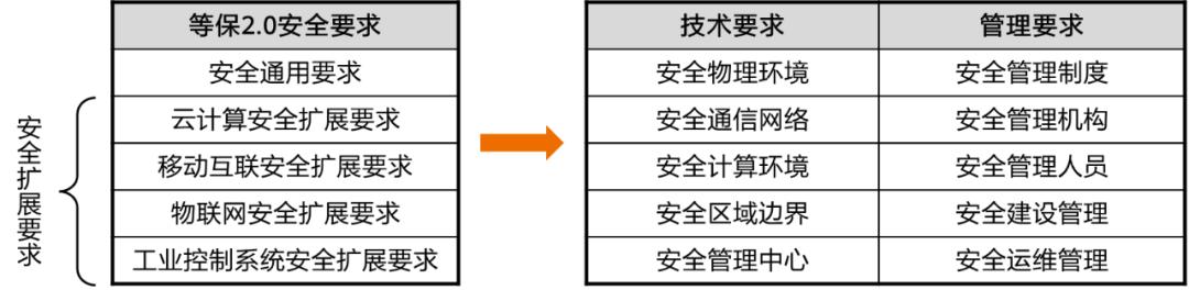 企业网络安全的概念（网络安全概念及规范）(4)