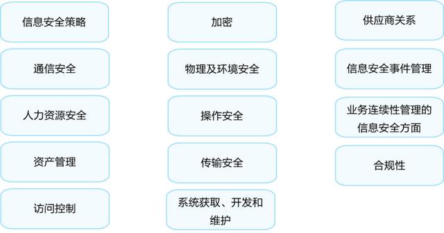 企业网络安全的概念（网络安全概念及规范）(2)