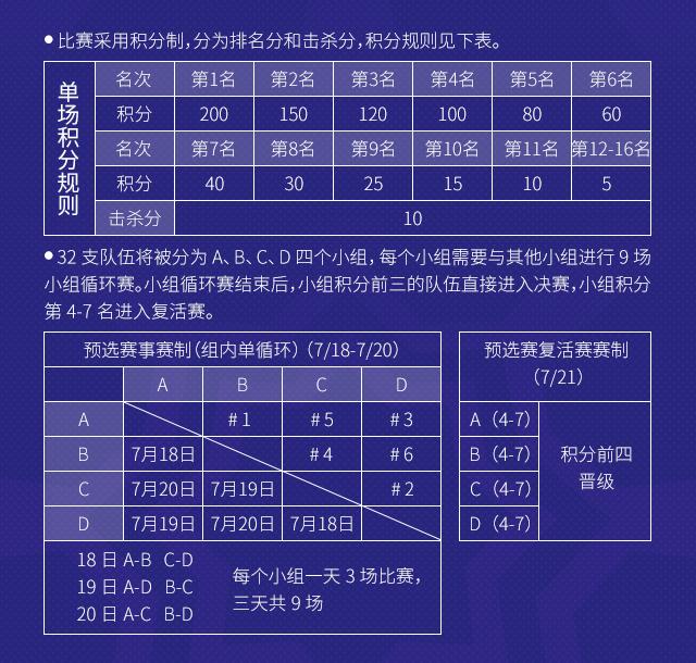 香肠派对比赛服官方（香肠派对首届电竞赛事启程）(10)